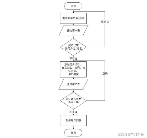 SpringBoot社區(qū)寵物救助系統(tǒng)設計與實現(xiàn)——疫情背景下的計算機系統(tǒng)服務方案